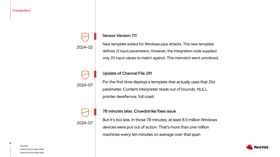 Crowdstrike - Slide 8